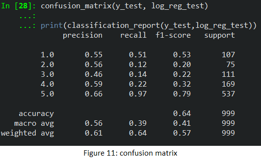 Figure 11