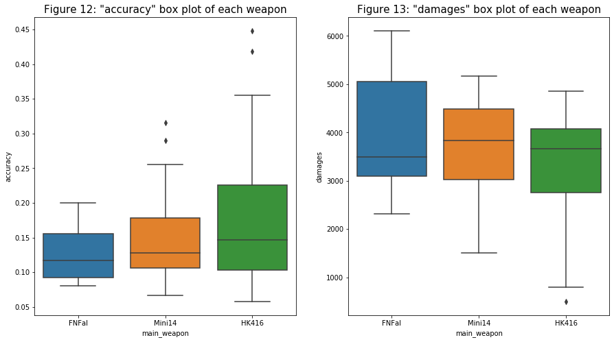 Figure 12 & 13