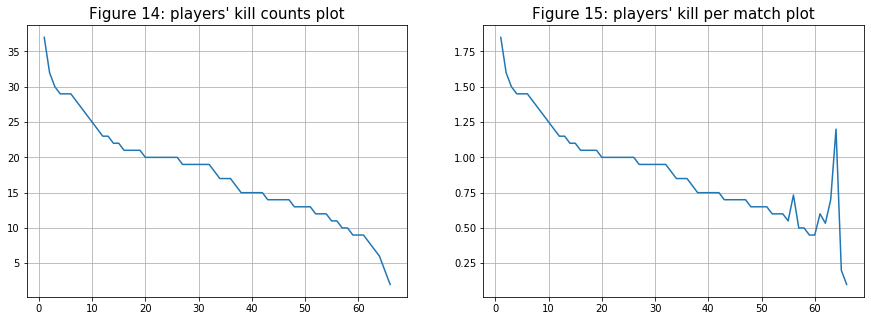 Figure 14 & 15