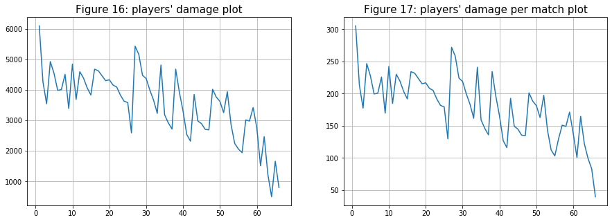 Figure 16 & 17