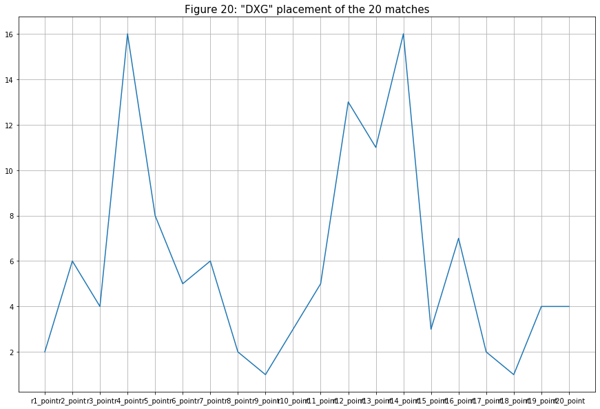 Figure 20