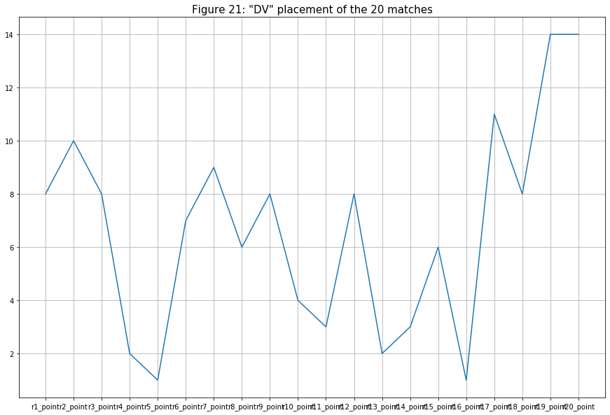 Figure 21