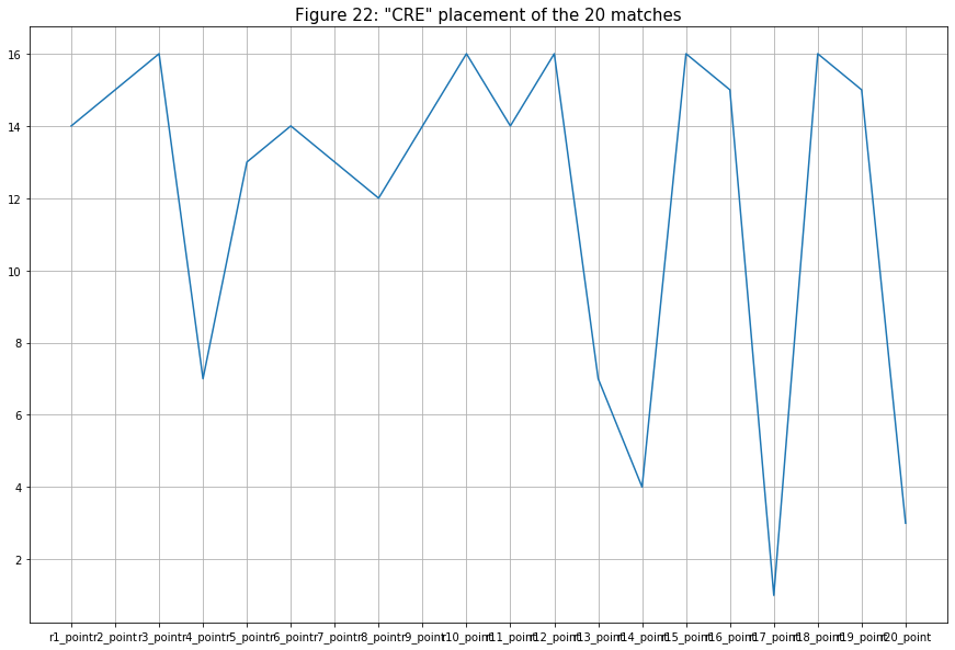 Figure 22