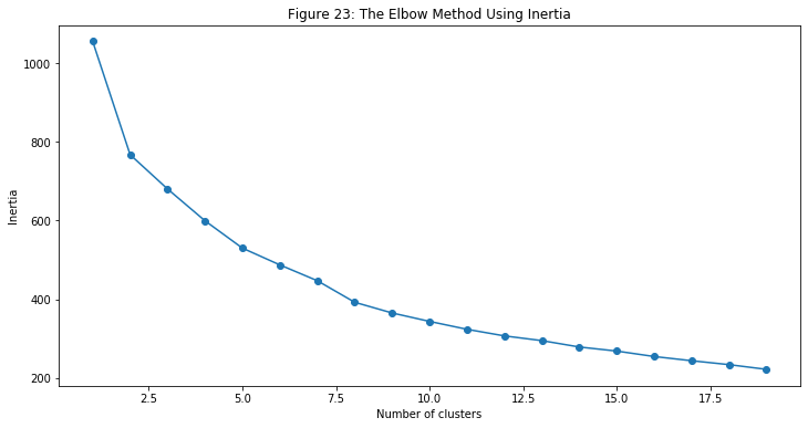 Figure 23