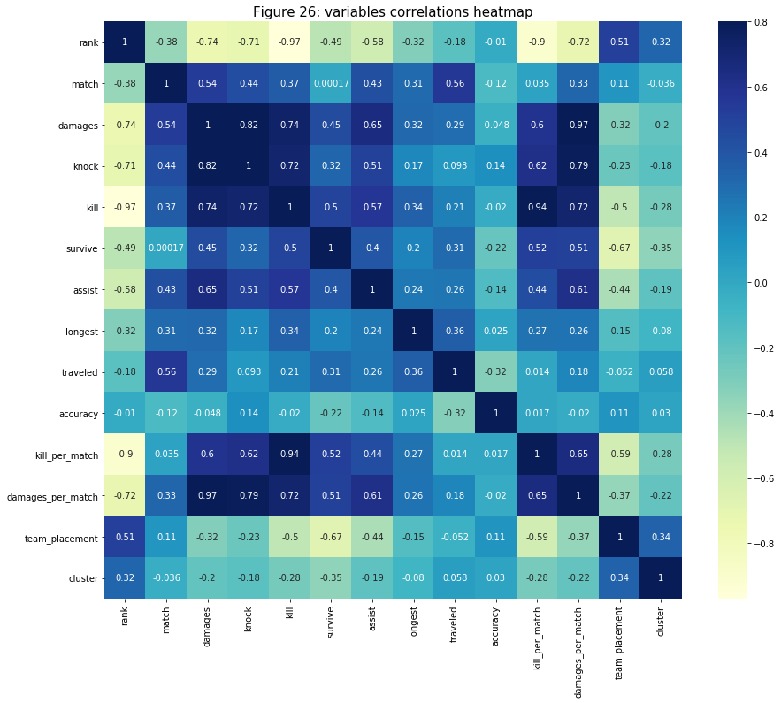 Figure 26