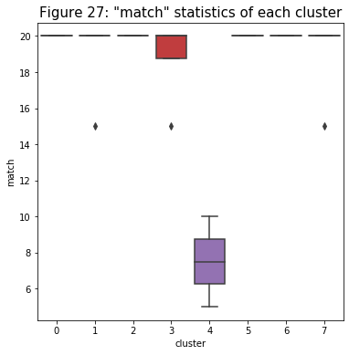 Figure 27