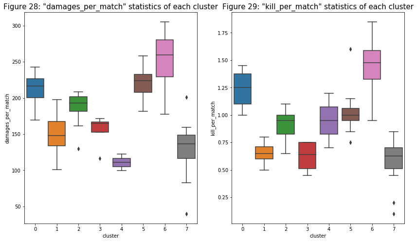 Figure 28 & 29