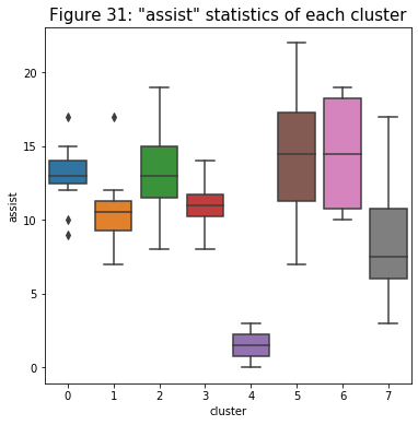 Figure 31