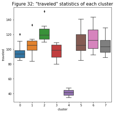 Figure 32