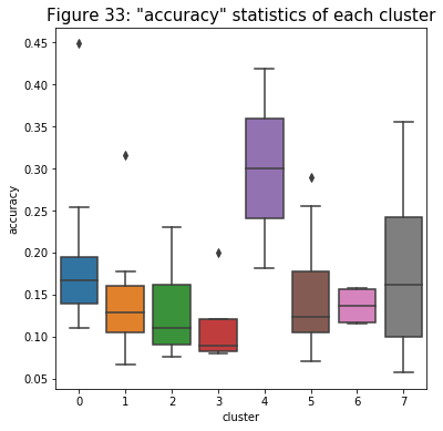 Figure 33