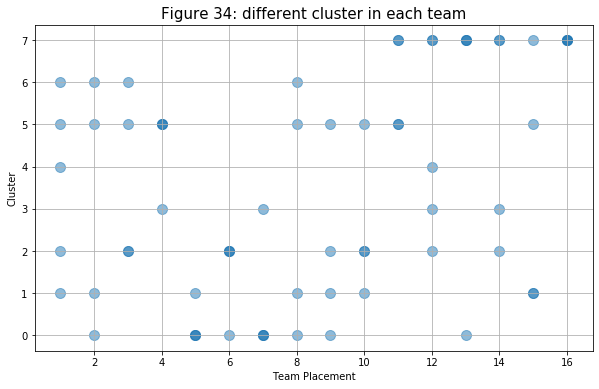 Figure 34