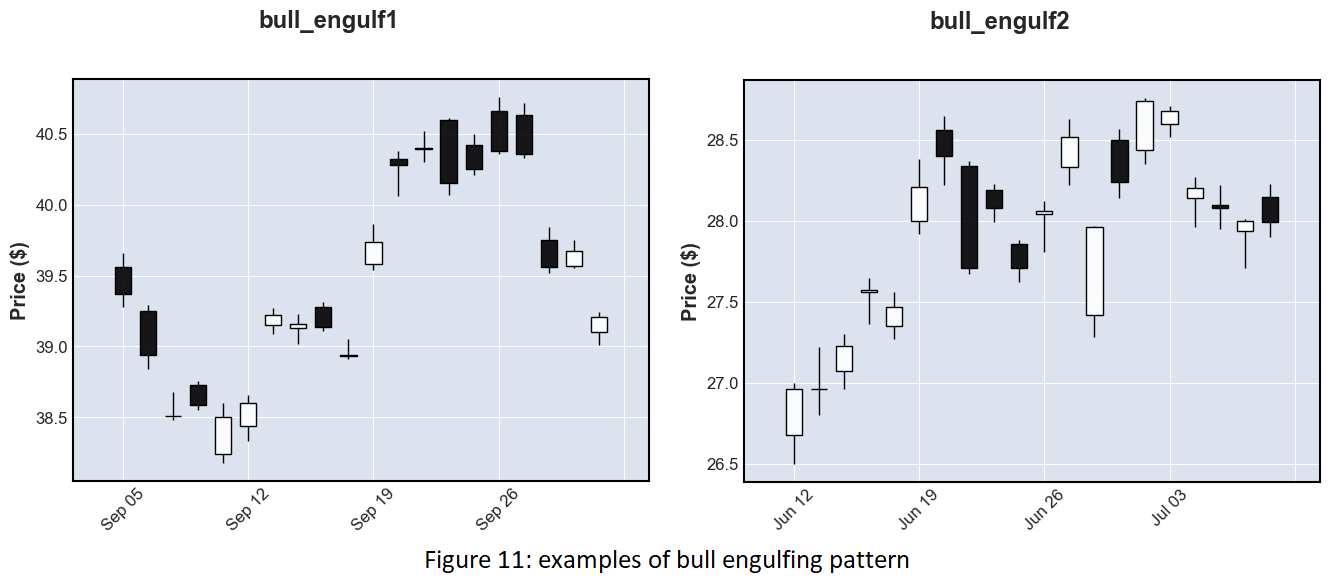 Figure 11