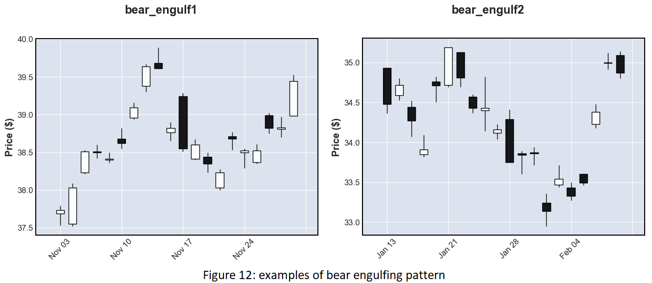 Figure 12