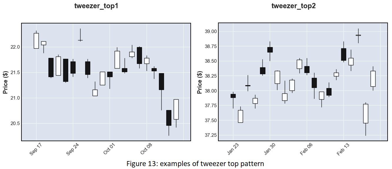 Figure 13