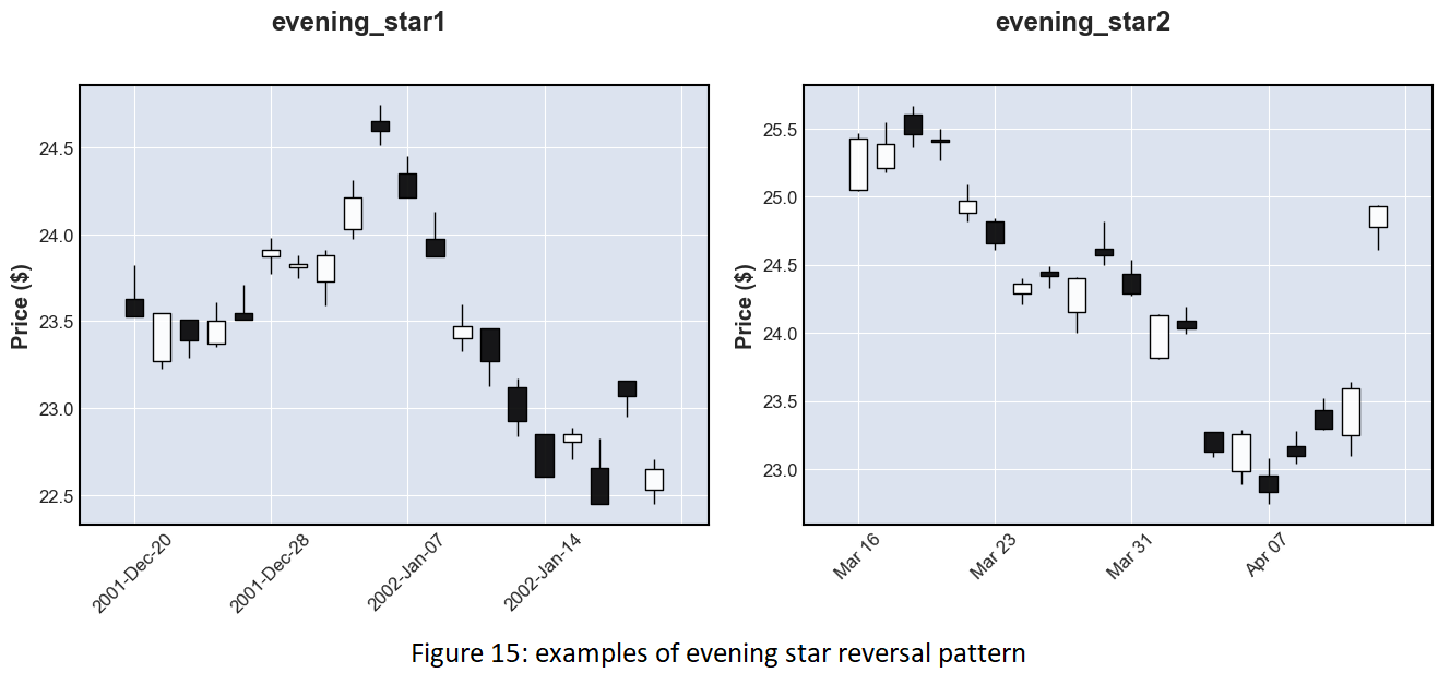 Figure 15