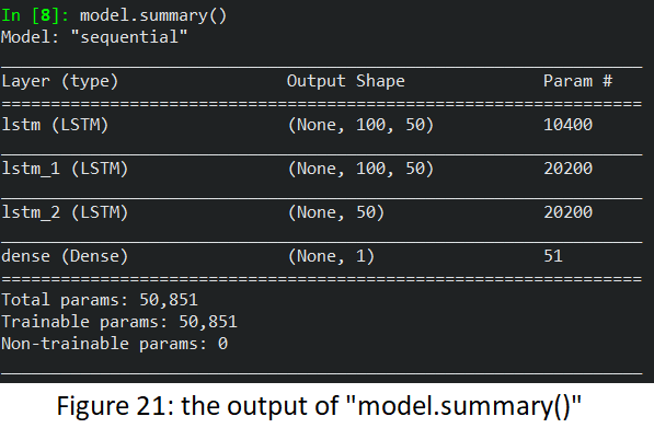 Figure 21